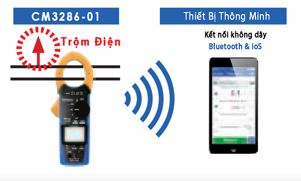 Tính năng blutooth trong ampe kìm CM3286 giúp phát hiện trộm cắp điện