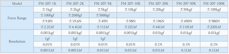 Máy đo lực kéo, lực nén FM-207 (1K-1000K)