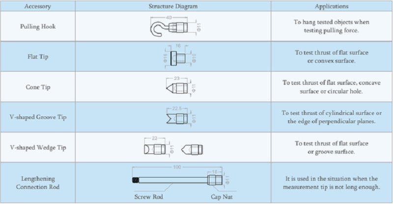 Máy đo lực kéo, lực nén FM-207 (1K-1000K)