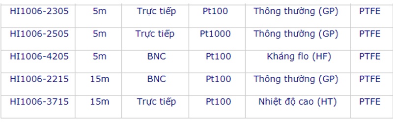 Điện cực pH phẳng không dùng pin HI1006