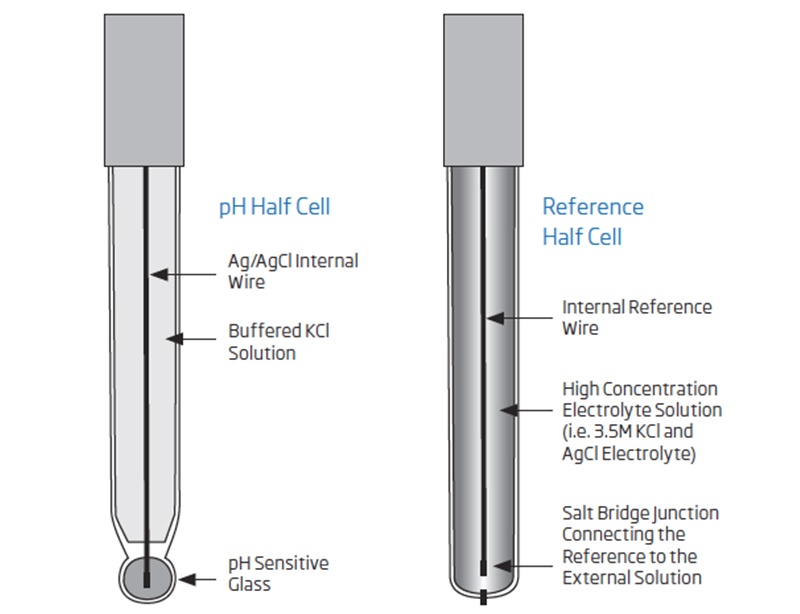 Điện cực Calomel thủy tinh HI5412