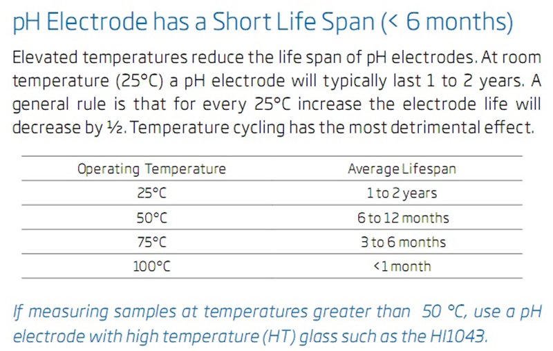 Điện cực pH phẳng nhiệt độ cao, cáp 5m HI6100805