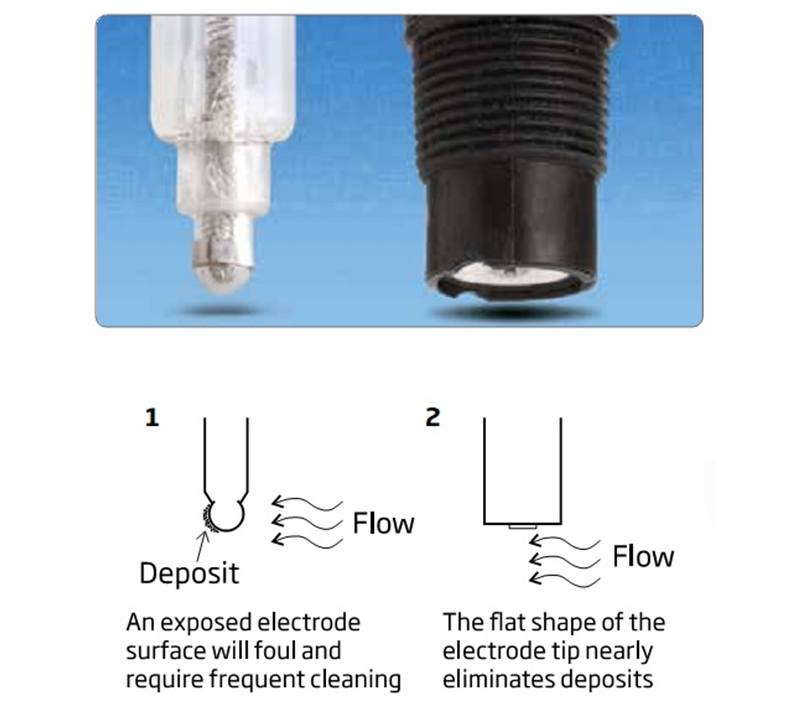 Điện cực pH phẳng nhiệt độ cao, cáp 5m HI6100805