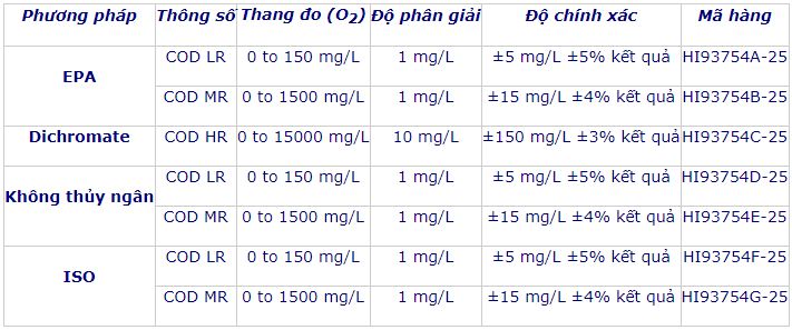 Thuốc thử COD không thủy ngân thang trung 0 - 1500 mg/L (25 ống) HI93754E-25 Thuốc thử COD không thủy ngân thang trung 0 - 1500 mg/L (25 ống) HI93754E-25