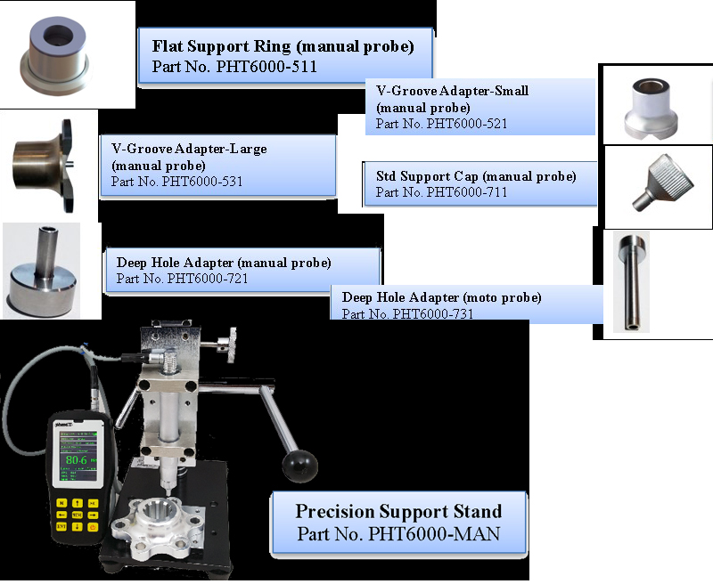 Thiết bị tác động ứng dụng đặc biệt