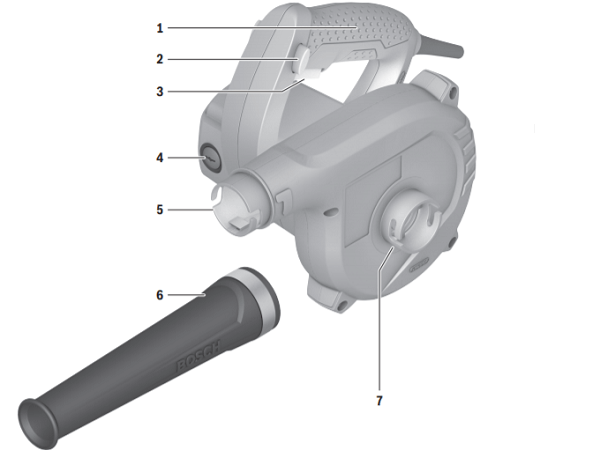 Cấu tạo của máy thổi bụi Bosch GBL 620