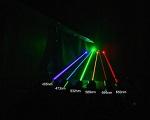 Bước sóng của tia laser là gì? Vai trò của bước sóng mắt thường nhìn thấy được