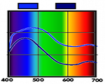 Máy quang phổ đo màu là gì? Nguyên lý hoạt động máy quang phổ đo màu sắc
