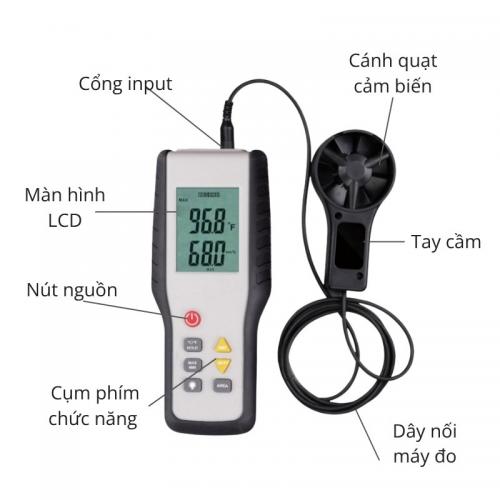Máy đo tốc độ, lưu lượng gió CFM CMM HT-9819