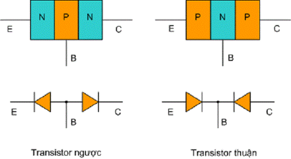 Sử dụng đồng hồ vạn năng là cách kiểm tra transistor chính xác