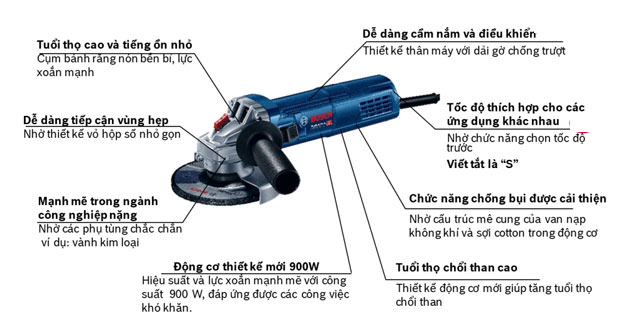 Cách nhận biết máy mài góc điều tốc là có "S" ở đuôi mã máy mài góc Bosch