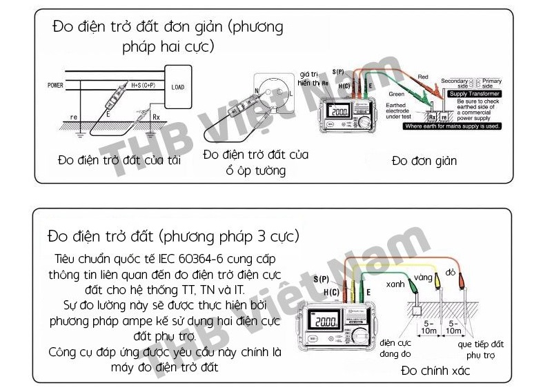 Đồng hồ đo điện trở đất Kyoritsu 4105DLH