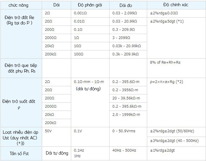 Thông số kỹ thuật của đồng hồ Kyoritsu 4106 Thông số kỹ thuật của đồng hồ Kyoritsu 4106
