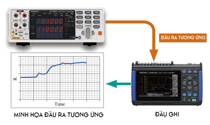 Đồng hồ đo kiểm tra ắc quy Hioki BT3564