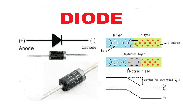 Tìm hiểu về Diode