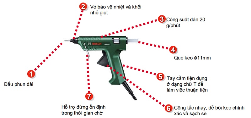 Súng bắn keo Bosch PKP 18E đảm bảo lượng keo ra liên tục