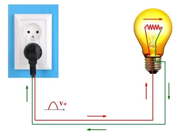 Nguồn điện là vật cung cấp dòng điện cho các thiết bị hoạt động