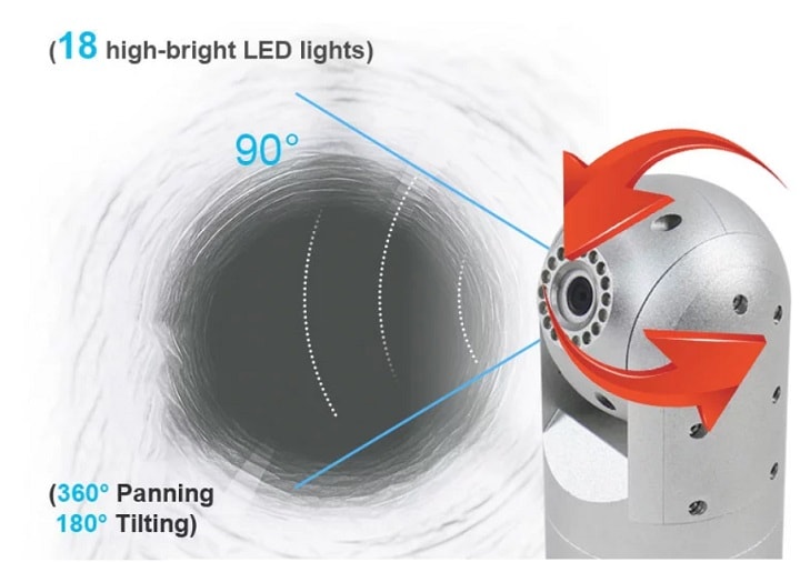 Camera có khả năng xoay đến 360 độ và nghiêng 180 độ 