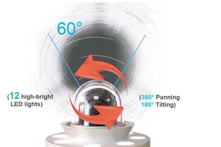Camera xoay linh hoạt với 360 độ