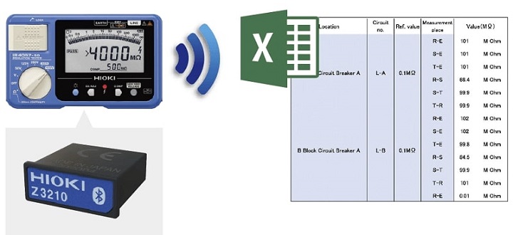Hioki IR4057-50 kết nối với điện thoại thông minh để tạo báo cáo nhanh chóng Hioki IR4057-50 kết nối với điện thoại thông minh để tạo báo cáo nhanh chóng