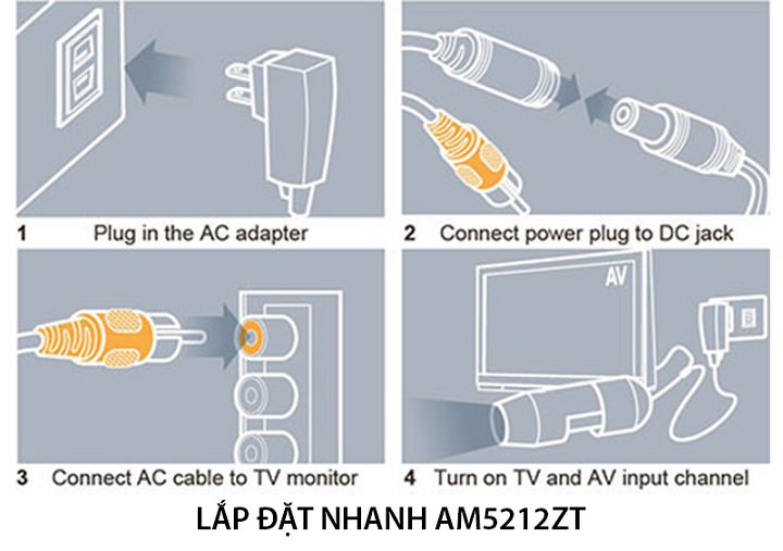 Sơ đồ lắp đặt nhanh Dino-Lite AM5212ZT