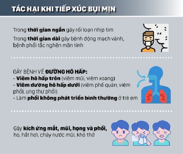 Một số tác hại của bụi mịn