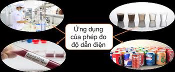 Ứng dụng của phép đo đo độ dẫn điện