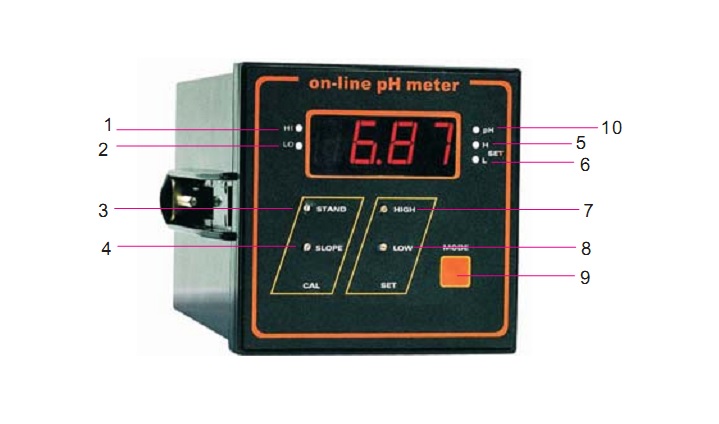 Mặt trước của máy đo PH online PH-018