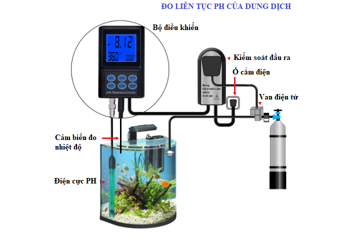 Hướng dẫn vận hành máy đo pH online PH-221
