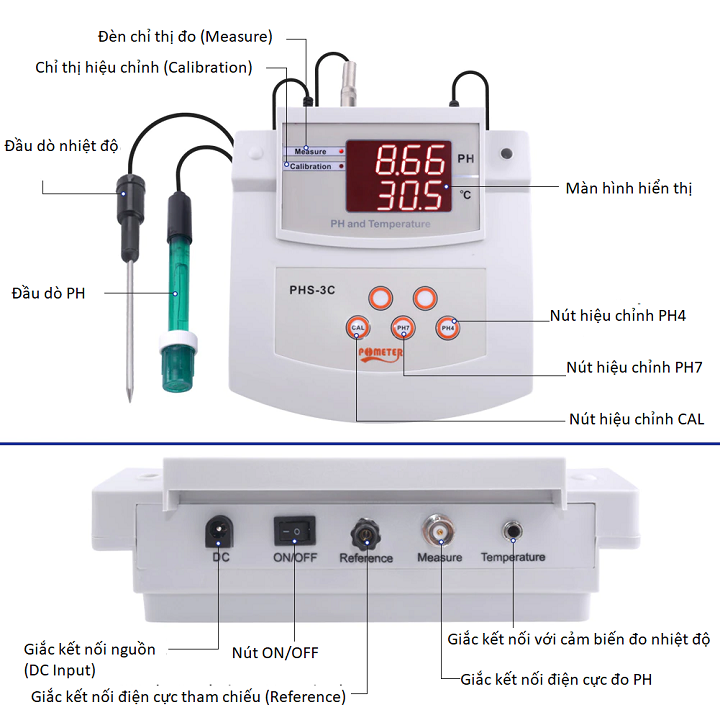 Mô tả bảng điều khiển mặt trước của máy đo