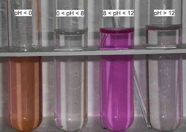 Dùng dung dịch đổi màu để đo pH