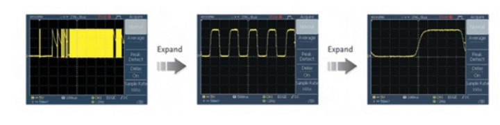 Hiển thị dạng sóng 2Mega Hiển thị dạng sóng 2Mega