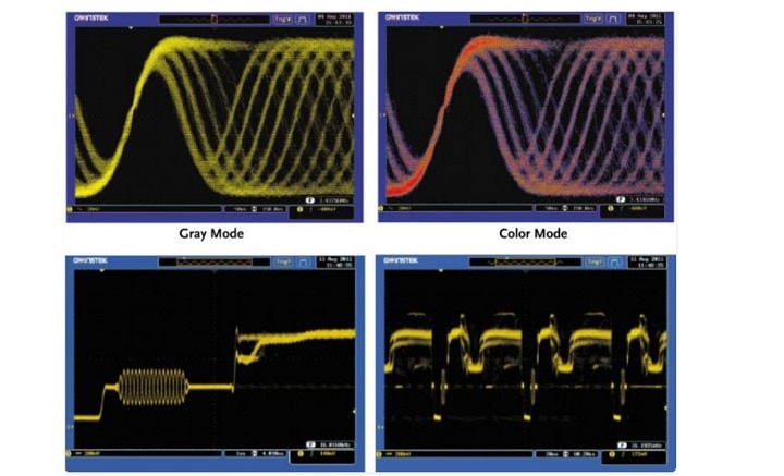VPO- Công nghệ xử lý tín hiệu dao động liên tục trực quan VPO- Công nghệ xử lý tín hiệu dao động liên tục trực quan
