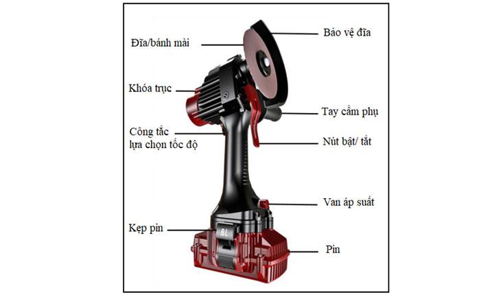 Cấu tạo máy mài dưới nước Nemo Cấu tạo máy mài dưới nước Nemo