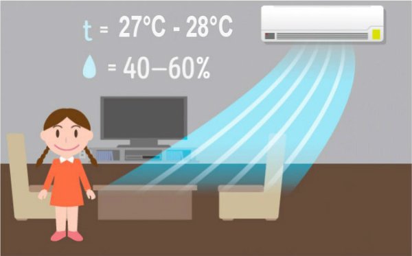 Độ ẩm lý tưởng trong nhà vào mùa hè là 30-50%. 