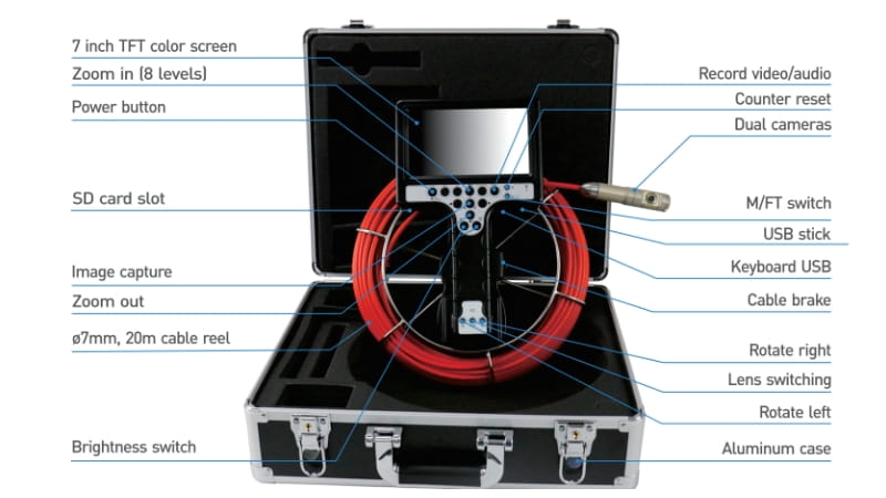 Wopson WPS-B1-C25H ứng dụng để quan sát đường ống trong nhiều lĩnh vực