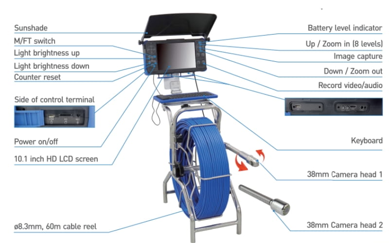 Các nút chức năng và cấu tạo của camera nội soi WPS-FH2SC38PTF-C38FH