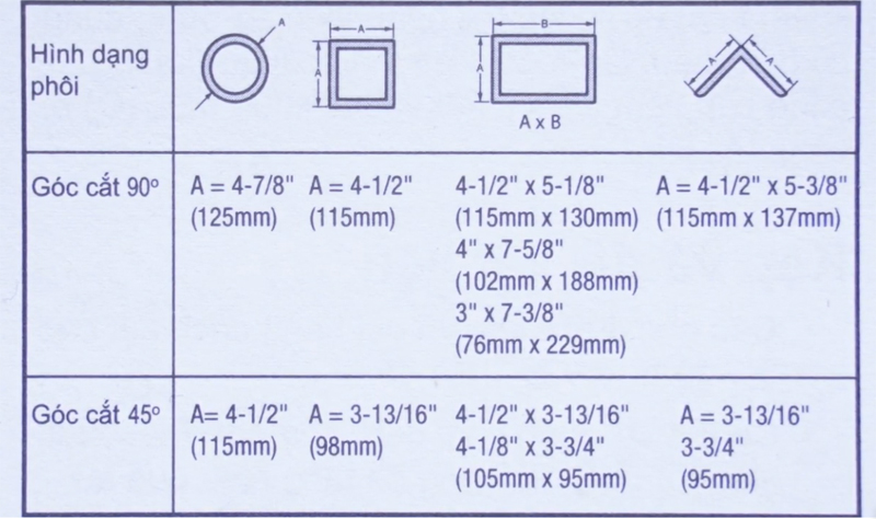 Khả năng cắt của máy cắt sắt Dewalt 355mm D28720 Tham khảo bảng cắt kim loại của máy cắt sắt Dewalt d28720