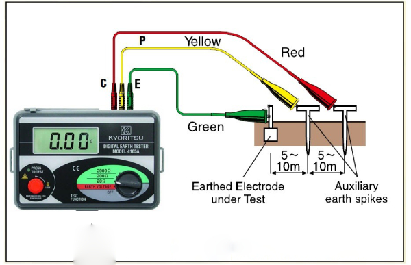 Sơ đồ về cách đo điện trở tiếp địa chống sét hoặc nối đất an toàn điện