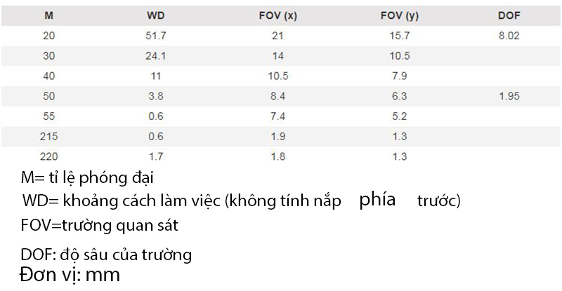 Khoảng cách hoạt động và trường quan sát của AF3113T Dino-Lite Premier