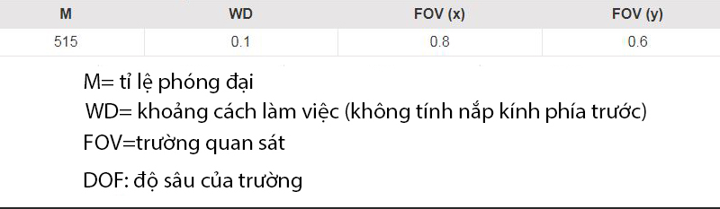 Khoảng cách làm việc và trường quan sát của model AM4113T5X