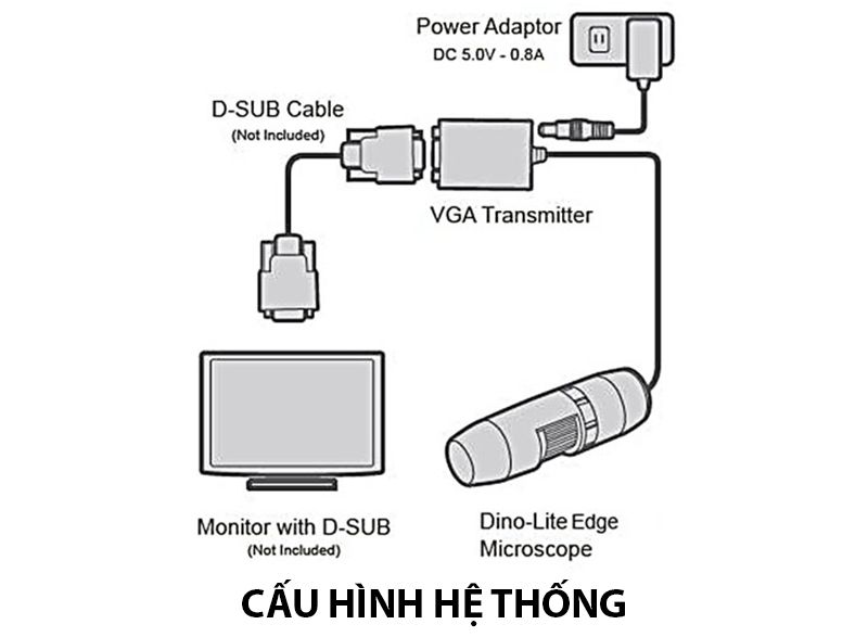 Cấu hình hệ thống của Dino-Lite AM5216ZTL