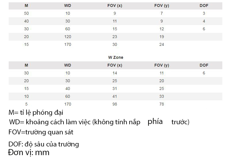 khoảng cách làm việc và trường quan sát của kính hiển vi Dino-Lite AM7115MZTW khoảng cách làm việc và trường quan sát của kính hiển vi Dino-Lite AM7115MZTW