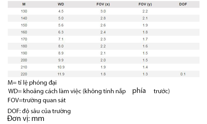 Khoảng cách làm việc và trường quan sát của Dino-Lite AM7515MT2A Khoảng cách làm việc và trường quan sát của Dino-Lite AM7515MT2A