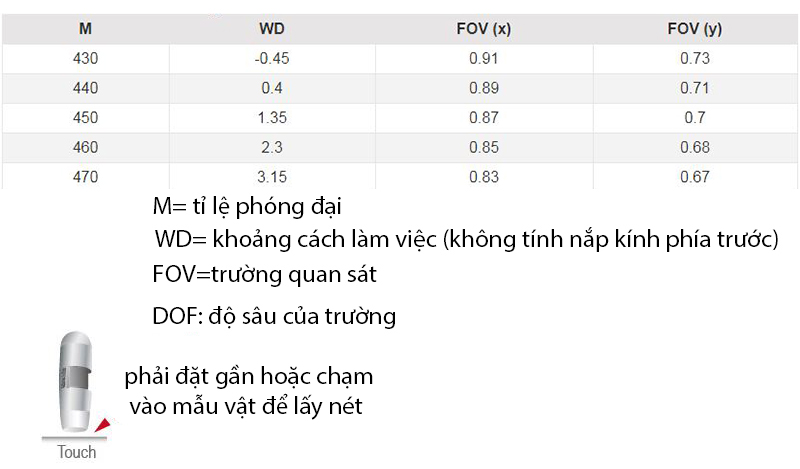 Thông tin về khoảng cách hoạt động và trường quan sát: Thông tin về khoảng cách hoạt động và trường quan sát: