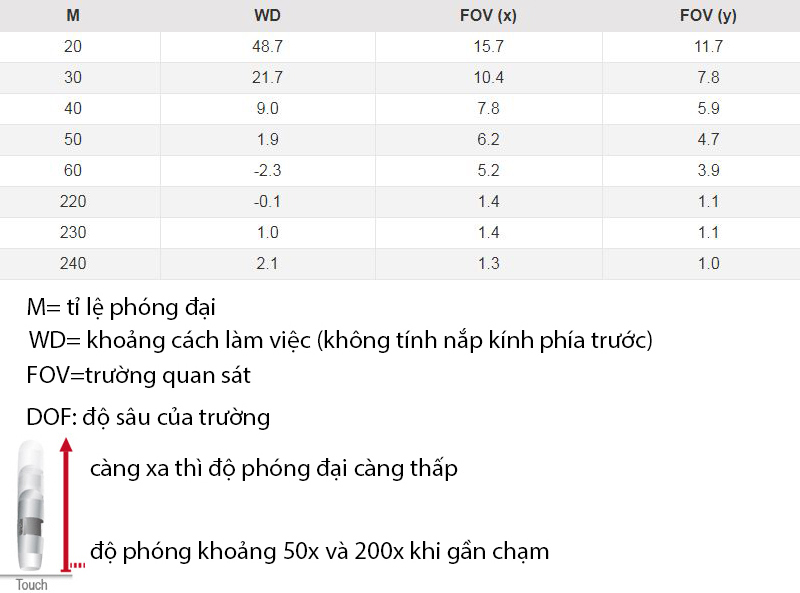 Thông tin về khoảng cách làm việc và trường quan sát của Dino-Lite AM5116ZT