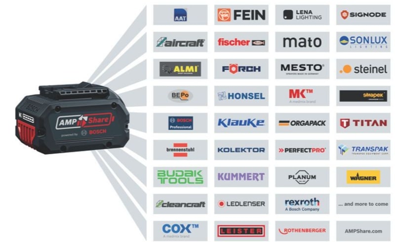 Máy tương thích với pin AMP Share dùng được cho máy hãng khác