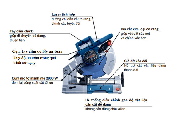 Ưu điểm của máy cắt Bosch lưỡi hợp kim