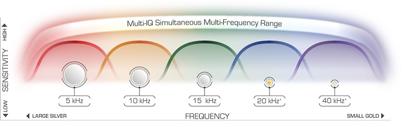 Máy dò chịu nước EQUINOX 600 Minelab Úc Máy dò chịu nước EQUINOX 600 Minelab Úc