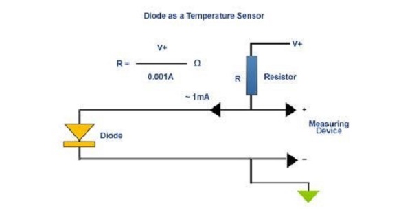 Nguyên lý của cảm biến nhiệt bán dẫn